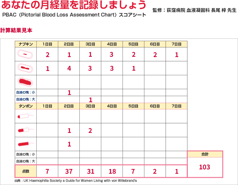 あなたの月経量を記録しましょう