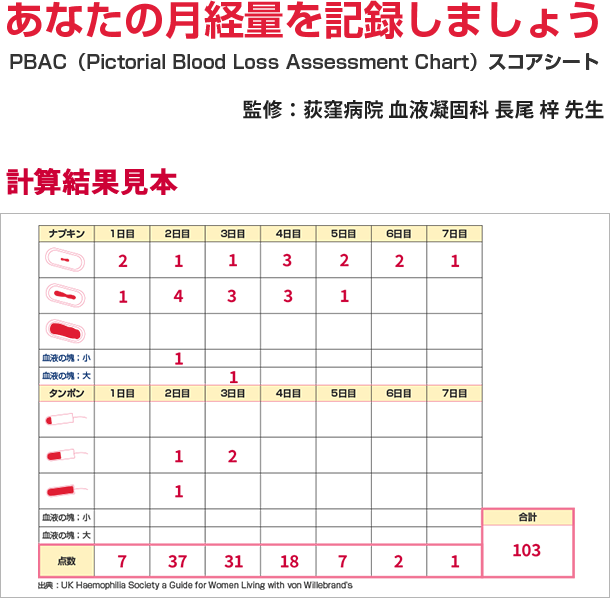 あなたの月経量を記録しましょう